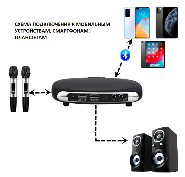 Soundmax sm cmmd6511g как подключить блютуз